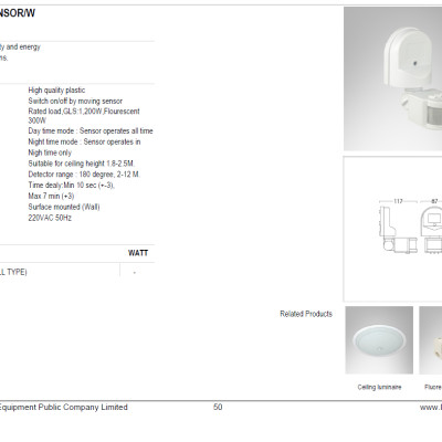 CÔNG TẮC CẢM BIẾN GẮN TƯỜNG LUMAX - XX THÁI LAN