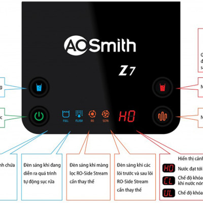 Máy lọc nước A.O.Smith Z7 - Hàng chính hãng
