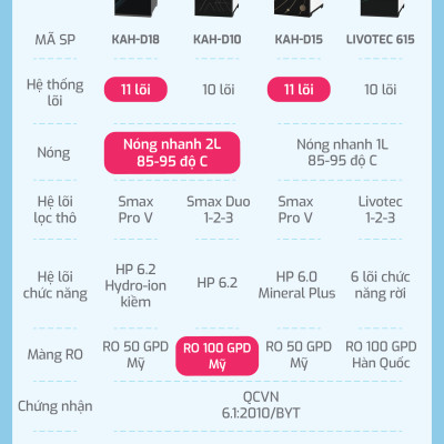 Máy lọc nước nóng nguội Karofi Livotec 615 - Hàng chính hãng