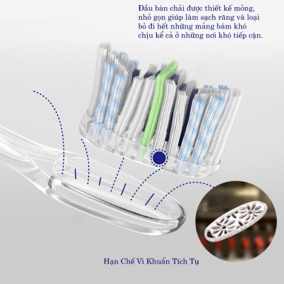 Bàn Chải Đánh Răng Trisa Profilac White