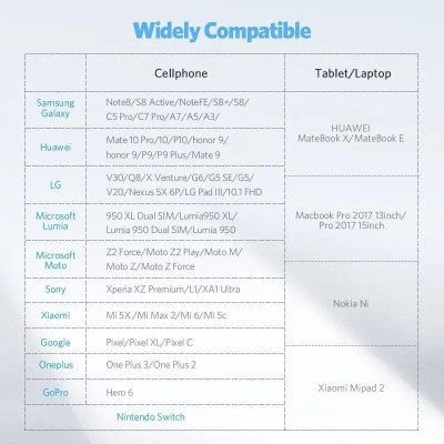 Ugreen UG30509US188TK 1.5M màu hồng Bộ chuyển đổi USB 2.0 sang USB-C - HÀNG CHÍNH HÃNG