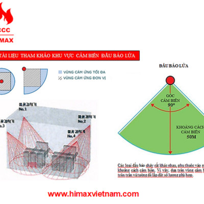 Đầu báo lửa chống nổ hi max IRT-021-K