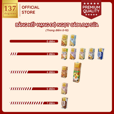 Sữa hạt Hạt dẻ Nguyên chất 137 DEGREES 1000ml