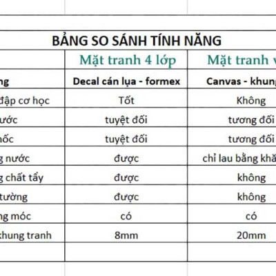 Tranh động lực trang trí phòng làm việc - Đừng bực, hãy tích cực - DL343
