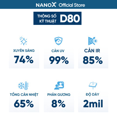 Phim cách nhiệt cửa kính NanoX D80 trong suốt cao cấp cho nhà kính