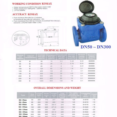 Đồng hồ nước Komax thân inox DN100 kèm tem giấy HIỆU CHUẨN đầy đủ, thường dùng cho các nhà máy, khu công nghiệp, cao ốc (thường dùng cho nước sạch, hóa chất, thực phẩm) - HÀNG CHÍNH HÃNG