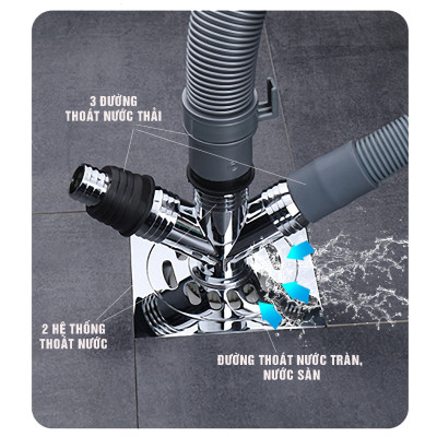 Bộ thoát nước máy giặt, thoát nước thải, nước thoát sàn nhà tắm, vệ sinh kiêm chống mùi hôi, ngăn côn trùng trào ngược – Bộ chia 3, MIHOCO 31