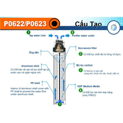 Thiết Bị Lọc Nước SAKURA P0622 - Hàng Chính Hãng