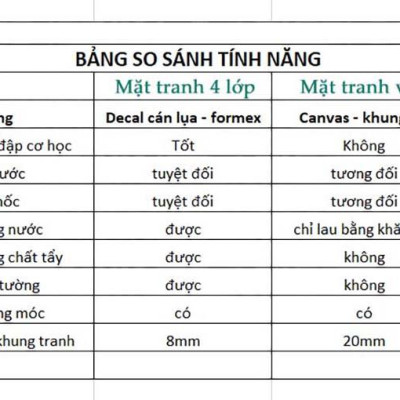 Tranh động lực trang trí văn phòng làm việc - 5 điều sếp dạy - DL036