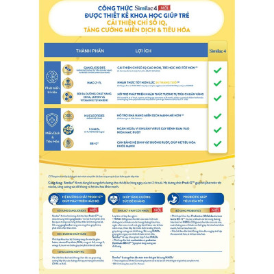 Combo 4 Sữa Bột Similac 2+ 1,6kg cho trẻ từ 2 tuổi trở lên
