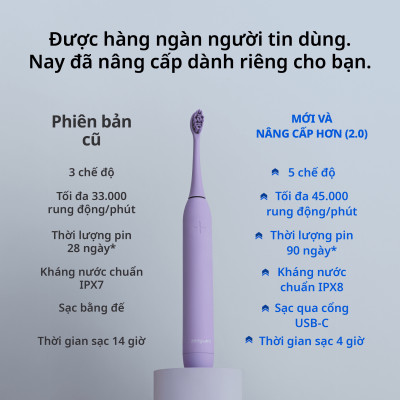 [Chính Hãng] Combo 3 Đầu Bàn Chải Điện Thay Thế Zenyum Sonic MỚI 2.0 - Công Nghệ Singapore - Đen