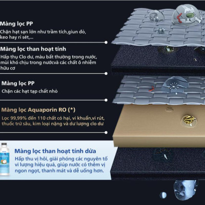 Lõi lọc RO Philips ADD541 dùng cho máy lọc nước (ADD6912 và ADD6901) - Hàng chính hãng