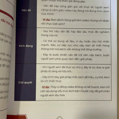 Sách - Hướng dẫn thực chiến Kiếm tiền xuyên biên giới từ Youtube (WU)