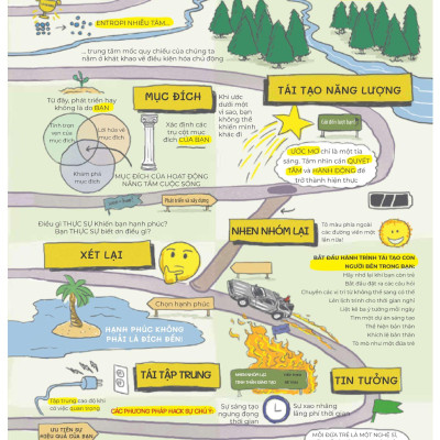 Sống Thông Minh - Kiểm Soát Sự Phân Tâm Trong Thời Đại Số Và Tận Hưởng Cuộc Sống Trọn Vẹn