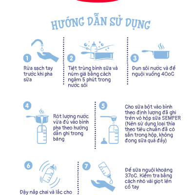 Sữa bột công thức Semper Nutradefense Baby 2 400g