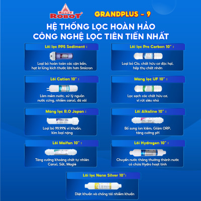 MÁY LỌC NƯỚC NÓNG THÔNG MINH LẠNH ROBOT GrandPlus-9  -Hàng Chính Hãng