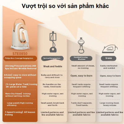 Bàn là, ủi hơi nước cầm tay công suất lớn 1800W thương hiệu Philips STE0850/50 - Hàng nhập khẩu