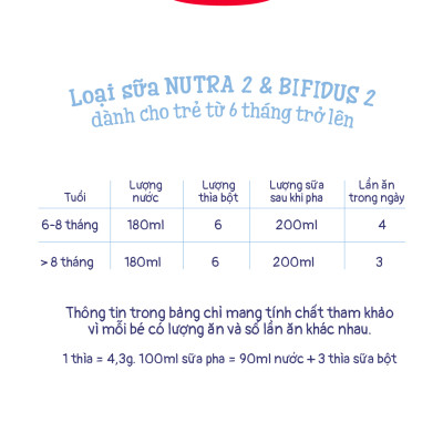 Combo 2 Sữa bột công thức Semper Baby Nutradefense 2 400g/hộp và Semper Bfidus Nutradefense 2 400g/hộp