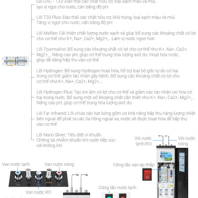 Máy lọc nước RO nóng nguội lạnh Hòa Phát 12 lõi HPN669 - HÀNG CHÍNH HÃNG - CHỈ GIAO HCM