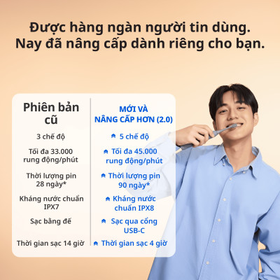 [Chính Hãng] Bộ Bàn Chải Đánh Răng Điện ZenyumSonic MỚi 2.0 & 3 Đầu Thay Thế - Xanh Mint - Công Nghệ Singapore