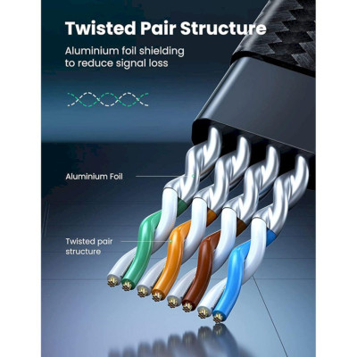 Ugreen UG40171NW190TK 2m 40Gbps 2000mhz dây dẹt Nylon Braided Màu Đen Cáp mạng Cat8 - HÀNG CHÍNH HÃNG