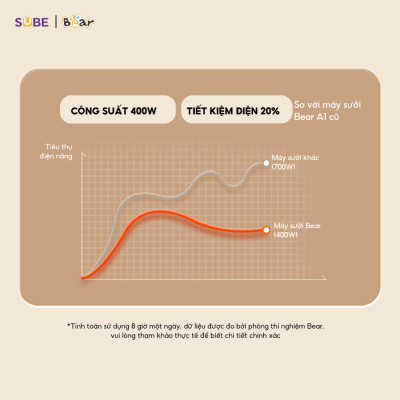 Máy Sưởi Bear Quạt Sưởi Máy Sưởi Gốm Để Bàn Máy Sưởi Mini Quạt Sưởi Ấm Phòng Ngủ Tiết Kiệm Điện Làm Ấm Nhanh DNQ - E04Q1