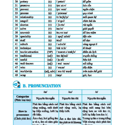 Sách - Global Success - Bài Tập Tiếng Anh Lớp 9 - Không Đáp Án