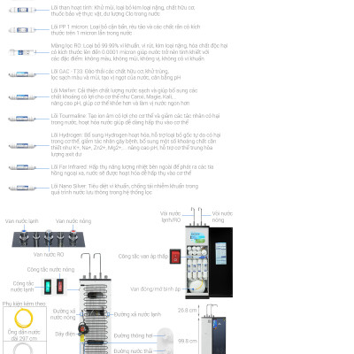 Máy lọc nước RO nóng nguội lạnh Hòa Phát 11 lõi - HPN666 - HÀNG CHÍNH HÃNG - CHỈ GIAO HCM