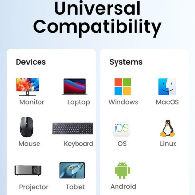 Ugreen UG15495CM478TK USB type C sang 2 x USB 2.0 + 1 x USB 3.0 + 1 x HDMI 4K30Hz + 1 x USB-C PD 100W Bộ chuyển Màu Xám - HÀNG CHÍNH HÃNG