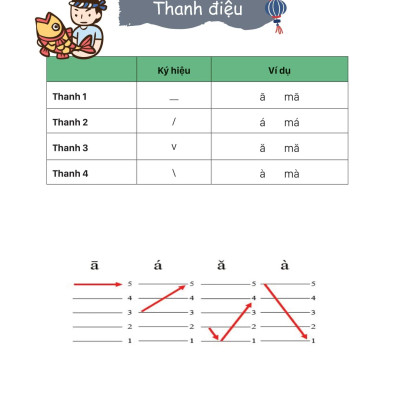 Sách - Mind Map Giao Tiếp Tiếng Trung Theo Giáo Trình Hán Ngữ