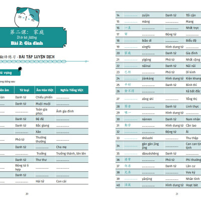Combo-Sách:Luyện Dịch Song Ngữ Trung Việt và Khẩu Ngữ Giao Tiếp Luyện thi HSKK Sơ cấp từ HSK1 đến HSK3 có AUDIO Nghe+DVD tài liệu