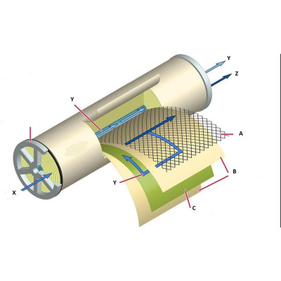 Màng RO Nano Geyser, Lõi lọc nước số 4 máy RO - Hàng Chính Hãng