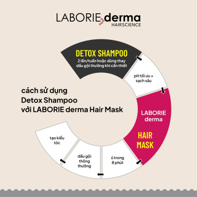 Serum dưỡng giúp phục hồi tóc LABORIE derma Molecular Repair Hair Serum 90ml