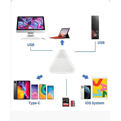 Đầu đọc thẻ nhớ SD, TF ( Micro SD ) đa năng 3in1 dùng cho iPhone, iPad, điện thoại Android, máy tính, PC, laptop - Hàng Chính Hãng