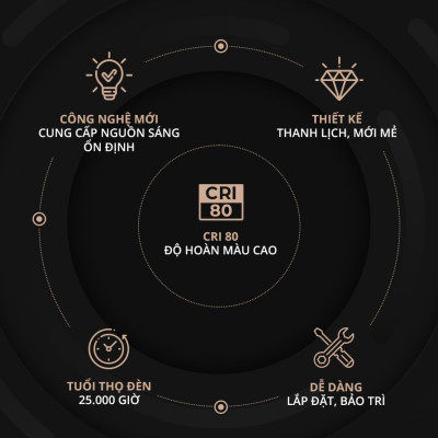 Đèn bán nguyệt Panasonic Công suất 18W/36W Ánh sáng Ấm/Trung tính/Trắng