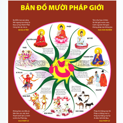 Tranh Bản đồ 10 Pháp Giới ( Kích Thước 60 x 40 Cm )
