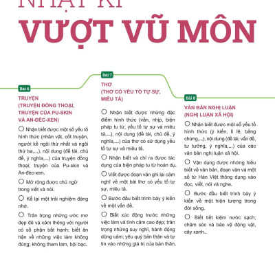 Sách - Đột Phá Tư Duy Ngữ Văn 6 - Tập 2 (Theo Bộ Sách Cánh Diều)