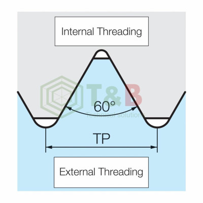 Mảnh Dao Tiện Ren Phủ PVD Kyocera Model 16IR200ISO PR1115