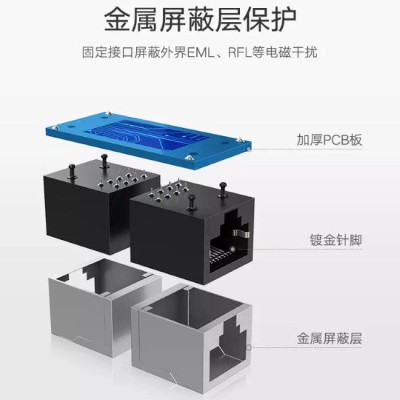 Ugreen UG20390NW114TK Màu Đen Đầu nối dài dây mạng CAT6 cao cấp - HÀNG CHÍNH HÃNG