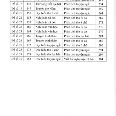 Ôn Thi Vào Lớp 10 Môn Ngữ Văn - Tự Luận Và Trắc Nghiệm (Dùng Chung Cho Các Bộ SGK Hiện Hành) (HA)