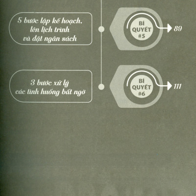 6 Bí Quyết Quản Lý Dự Án Hiệu Quả - Cách Thực Hiện Dự Án Thành Công, Đúng Thời Gian, Đủ Ngân Sách - Bloomsbury Publishing; Lê Đào Hoàng Anh dịch