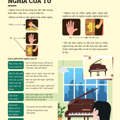 Đột Phá Tư Duy Ngữ Văn 11 Tập 2 (Theo Bộ Sách Cánh Diều) - Bản Quyền