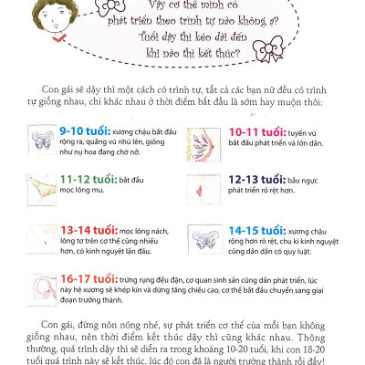 Cẩm Nang Bé Gái Tuổi Dậy Thì - Quyển 1: 160 Câu Hỏi - Đáp Về Sinh Lí Bạn Gái Tuổi Dậy Thì (Tái Bản 2019)