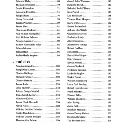 100 Nhà Khoa Học Vĩ Đại Thay Đổi Thế Giới