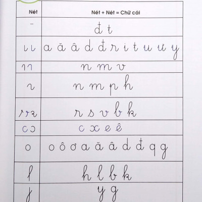 Vở Ô Ly Tập Việt 1 - Hạ Cỡ Chữ Theo Nhóm Nét