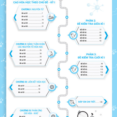 Bài Tập Bổ Trợ Nâng Cao Kỹ Năng Hóa Học Lớp 10 - Tập 1_MEGABOOK