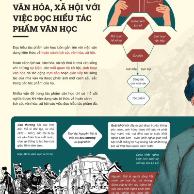 Sách - Đột Phá Tư Duy Ngữ Văn 10 - Tập 2 (Theo Bộ Sách Cánh Diều)