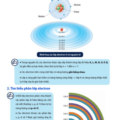 Tự Học Hóa Học 10 Tập Một (Theo Chương Trình GDPT Mới) _OP