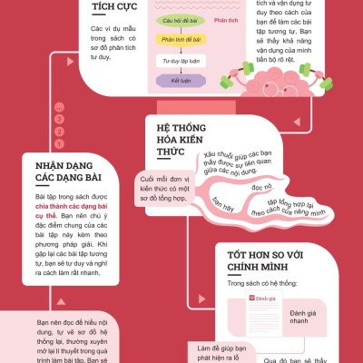 Sách - Đột Phá Tư Duy Toán 9 - Tập 1