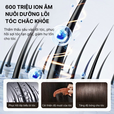 Máy sấy tóc ion âm 2 chiều nóng lạnh SOKANY SK14019 công suất 2400W,  chăm sóc tóc, bảo vệ tóc khỏi hư tổn - HÀNG CHÍNH HÃNG - DELIYA